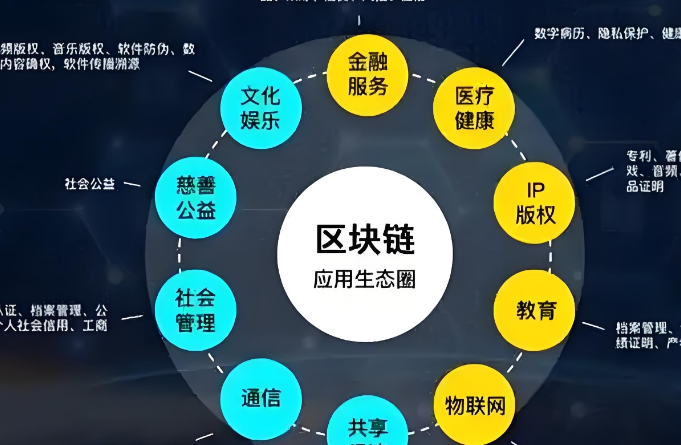交易平台